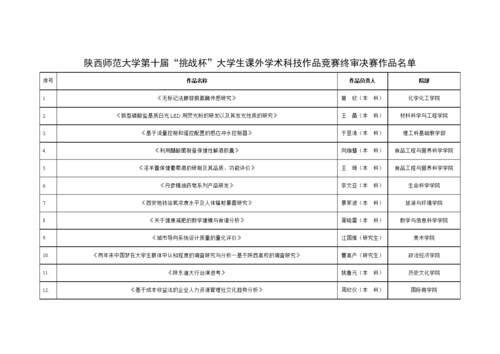 挑战杯学术科技知识竞赛题（挑战杯学术科技作品竞赛参赛作品有哪几类）-图1