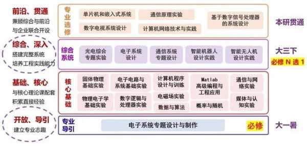 新时代电子科技知识点汇总（新一代电子信息技术专业学什么）-图2