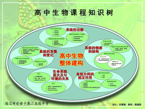 生物科技知识图谱大全高中（生物科技小知识）-图2