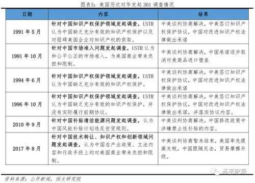 中美科技知识产权争端（中美科技知识产权争端的原因）-图3