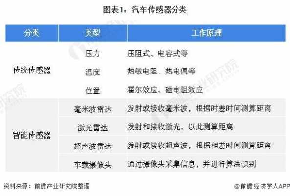 汽车电子科技知识大全视频（汽车电子知识点总结）-图3