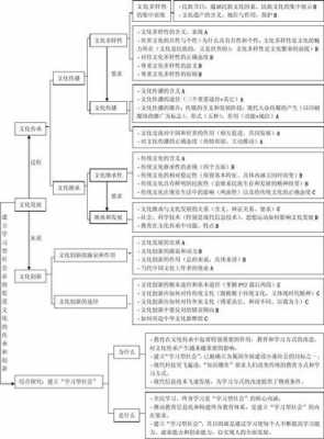 文化生活中科技知识点总结（文化生活中科技知识点总结图）-图2