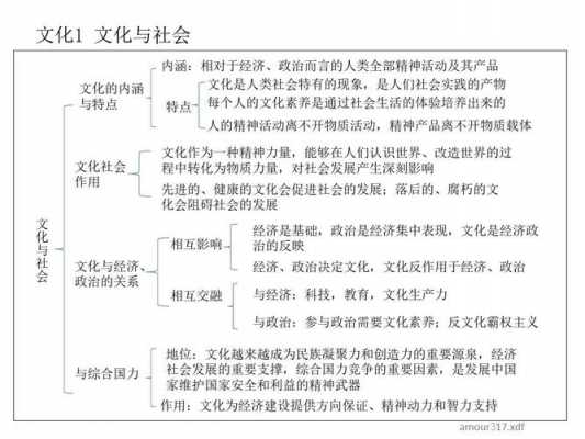 文化生活中科技知识点总结（文化生活中科技知识点总结图）-图3