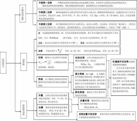 关于力学的高科技知识点（关于力学的高科技知识点有哪些）-图3