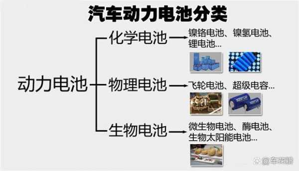 电池中的科技知识有哪些（电池科普小知识）-图2