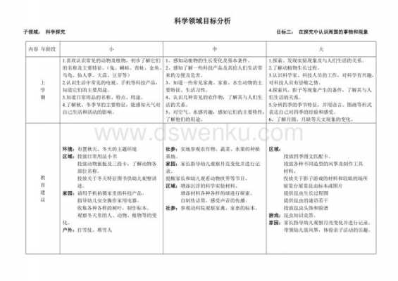 中班科技知识竞赛目标（中班科技知识竞赛目标及要求）-图1