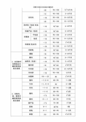 冷冻食品的科技知识大全（冷冻食品相关知识）-图2