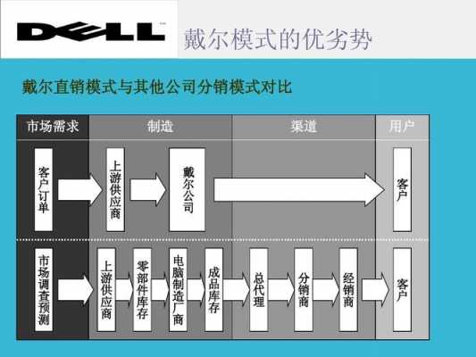 戴尔科技知识点（戴尔科技组成部分）-图1