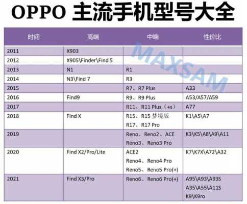 oppo手机科技知识（oppo手机基础知识）-图2