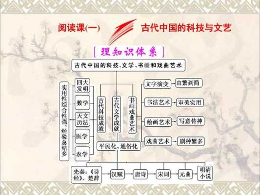 历史文化中的科技知识（中国古代史科技文化知识体系）-图2