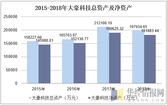 大豪科技知识产权负责人（大豪科技的主营业务）-图3