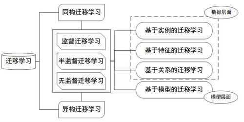 科技知识迁移的例子（知识迁移的作用）-图3