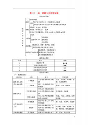 能源科技知识点总结（能源科技知识点总结大全）-图2