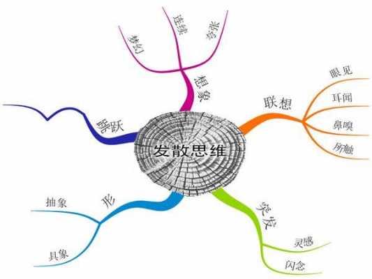 科技知识发散思维题（科技知识发散思维题目及答案）-图3