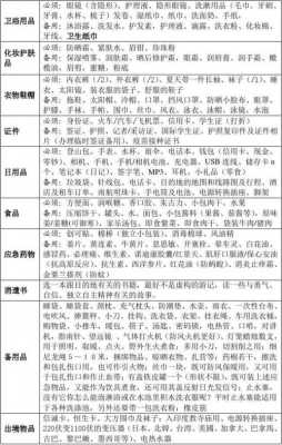 国庆旅游十大必备科技知识（国庆旅游必备物品清单）-图3