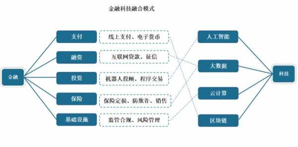 金融科技知识体系有哪些（金融科技内容）-图3