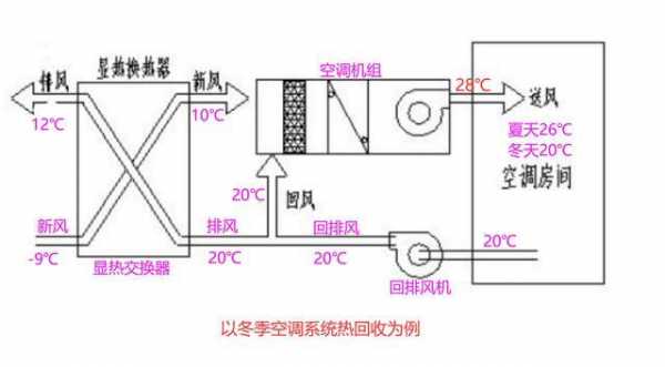 空调热回收科技知识点总结（空调系统热回收装置选用与安装）-图3