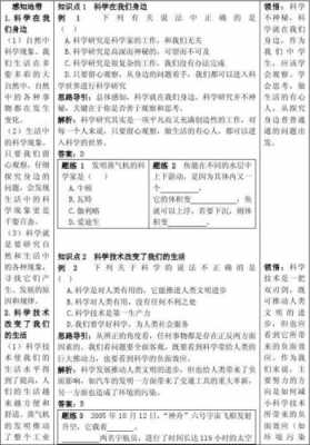 七年级上册技术与科技知识点（七年级上册科技文化材料）-图2