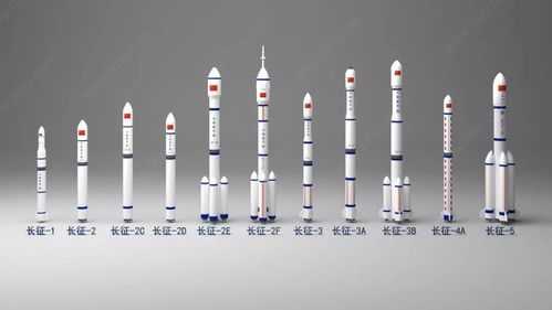 我国火箭发射科技知识点（我国的火箭发展）-图2