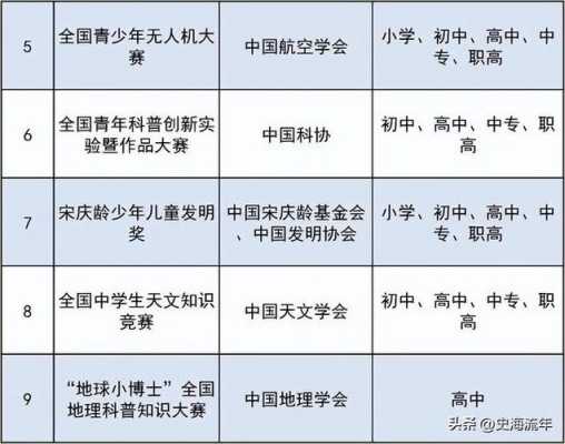 杭州市青少年科技知识竞赛（2021年杭州青少年科技活动官网）-图1