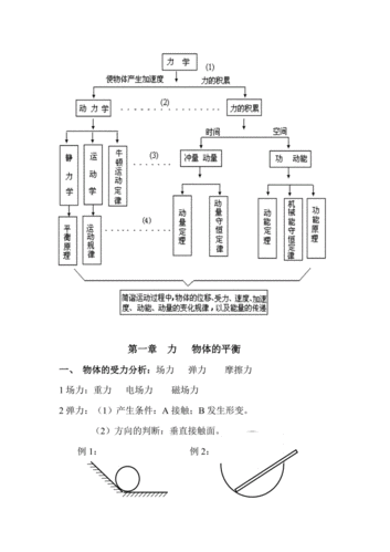 力学相关的科技知识点（力学在科技方面的应用）-图3