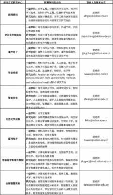 前沿科技知识研究学院（前沿科技知识研究学院招聘）-图2