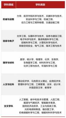 前沿科技知识研究学院（前沿科技知识研究学院招聘）-图3