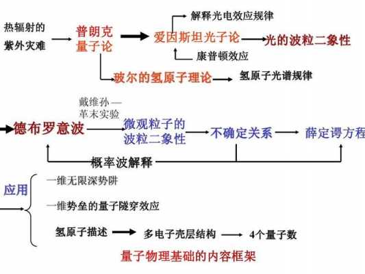 量子科技知识结构是什么（量子科技介绍）-图3