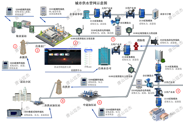 水务系统相关科技知识（水务系统存在哪些问题）-图2