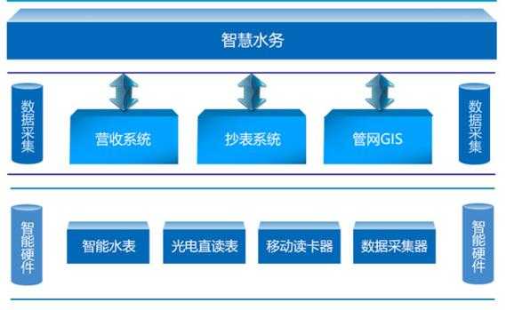 水务系统相关科技知识（水务系统存在哪些问题）-图3