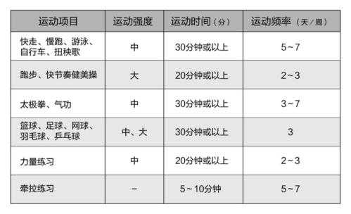 健身常用科技知识点汇总（健身新科技）-图2