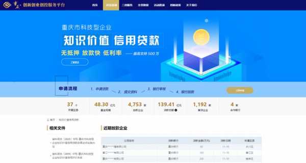 重庆科技知识价值信用贷款（重庆市科技价值信用贷款）-图2