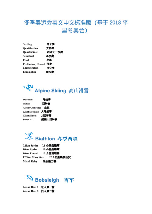 收集冬奥科技知识英语翻译（冬奥会项目英语）-图2