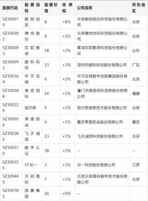 科技知识产权概念股票（科技知识产权概念股票龙头股）-图3