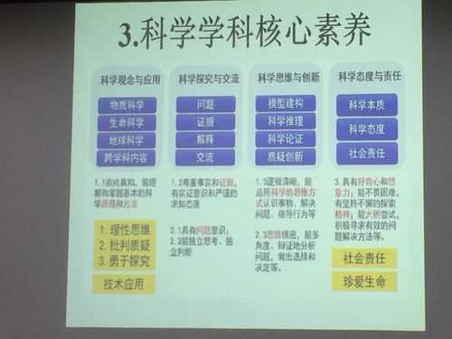 怎样提高科技知识素养（提升自身科技素质的方法）-图3