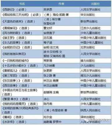 科技知识书单图片（科技知识书单图片大全）-图3