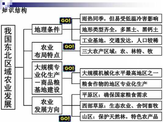 农业生产和农业科技知识PPT（公共基础知识农业生产和农业科技）-图1