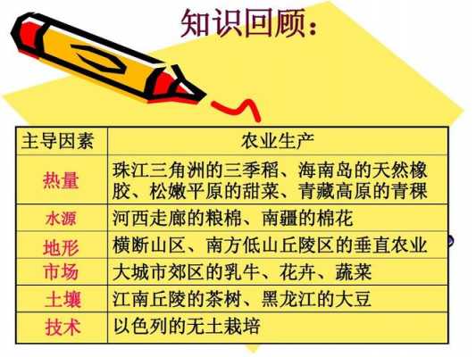 农业生产和农业科技知识PPT（公共基础知识农业生产和农业科技）-图2