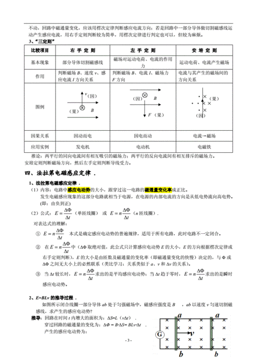 物理科技知识点总结归纳（物理科技知识点总结归纳高中）-图3