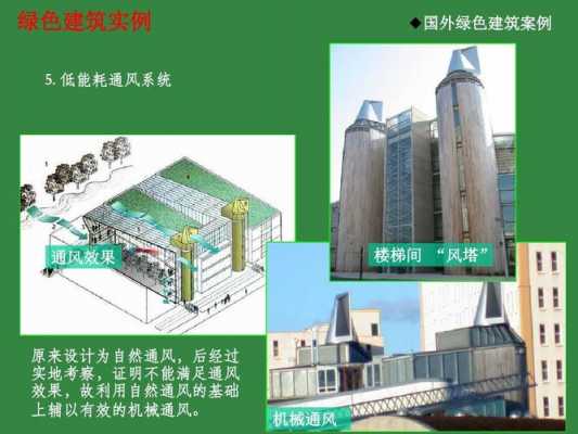 绿色建筑里有哪些科技知识（绿色建筑里有哪些科技知识产权）-图3