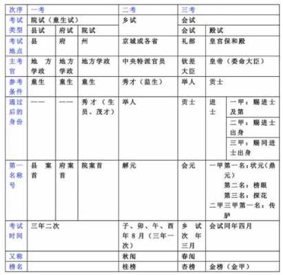 科举制考科技知识吗（科举制的考试范围）-图1