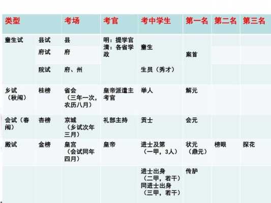 科举制考科技知识吗（科举制的考试范围）-图2