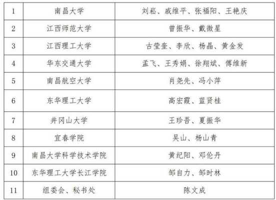 江西省科技知识竞赛获奖名单（江西省科学技术奖励大会获奖名单）-图1