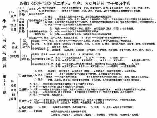 经济科技知识题库答案高中（高中经济知识框架）-图2