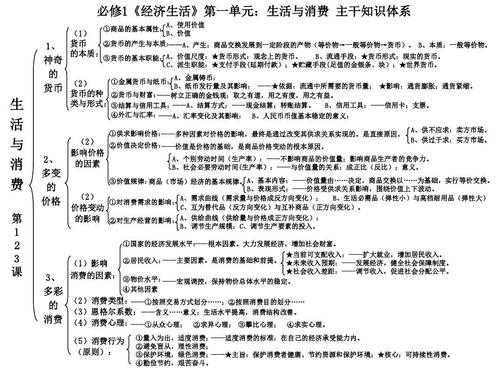 经济科技知识题库答案高中（高中经济知识框架）-图3