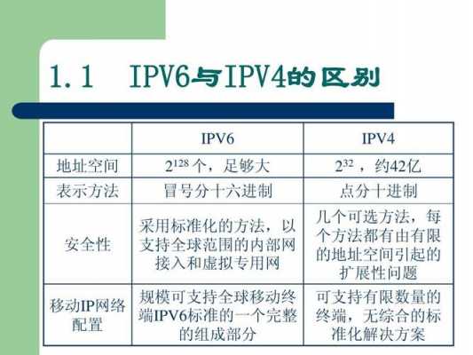 科技知识普及ipv4和ipv6的区别（ipv6与ipv4区别）-图1