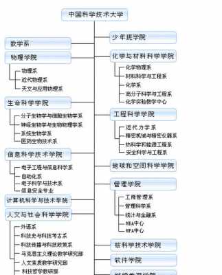 大学必备科技知识点有哪些（大学科技专业有哪些）-图2