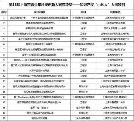 上海科技知识竞赛网址（上海科技知识竞赛网址查询）-图2