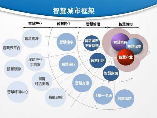 智慧城市科技知识有哪些（智慧城市相关技术）-图1