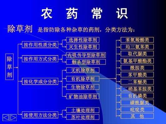 农药科技知识（农药科普）-图2